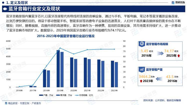 及投资前景预测报告—智研咨询发布j9平台中国蓝牙音箱行业市场分析(图3)