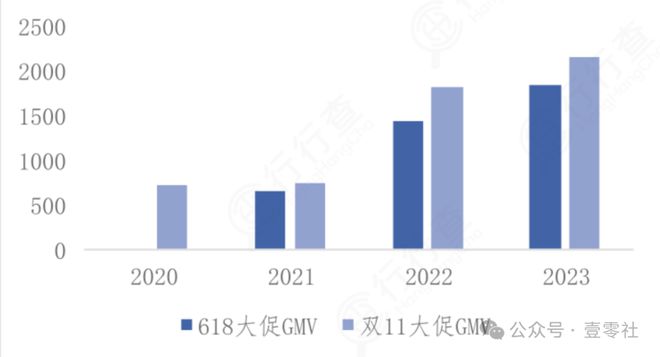 双11终于有了一些真诚J9数字平台国补下的(图9)